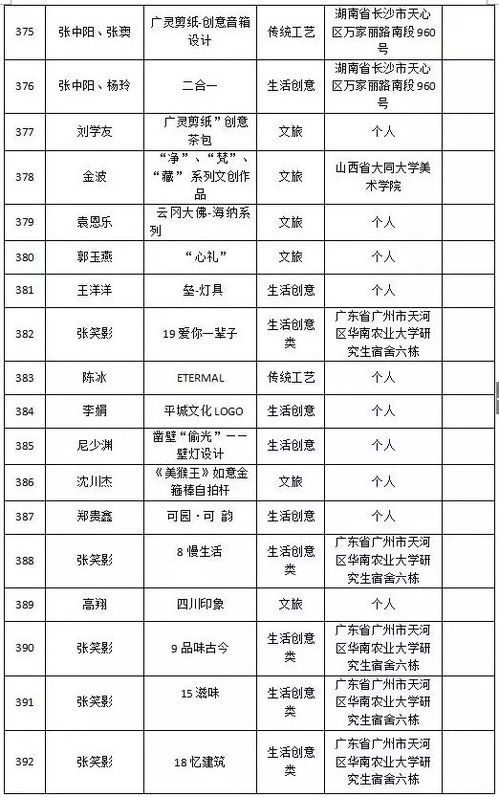 穿越千年，創見大同——2018中國大同文化旅游商品創意設計大賽入圍項目策劃精選